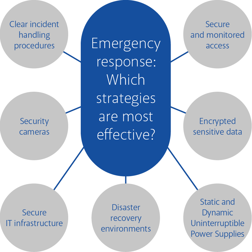 Safety Vs Security: What Is The Difference Between Protection And ...